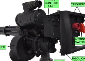 Minigun-diagram Minigun-diagram